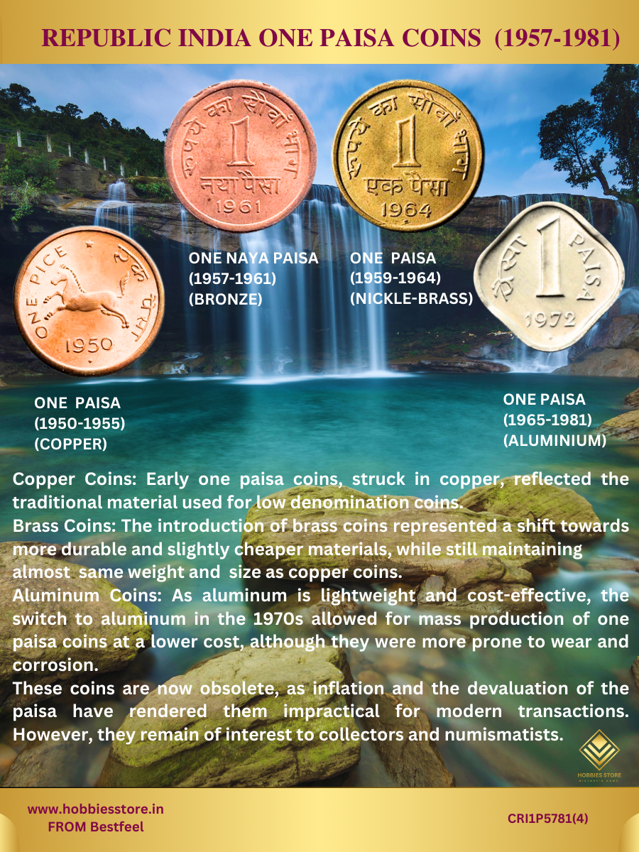 REPUBLIC INDIA 1 PAISA COINS COLLECTOR'S SET (Non-returnable)