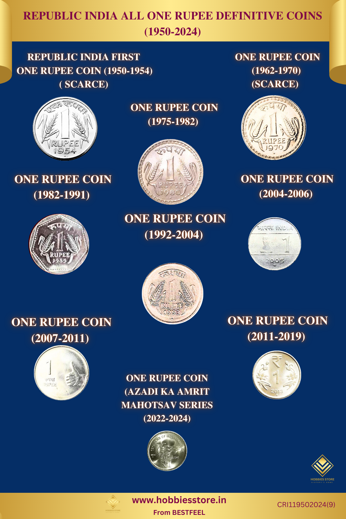 "Republic India: Complete Collection of One Rupee Coins" (Non-returnable)