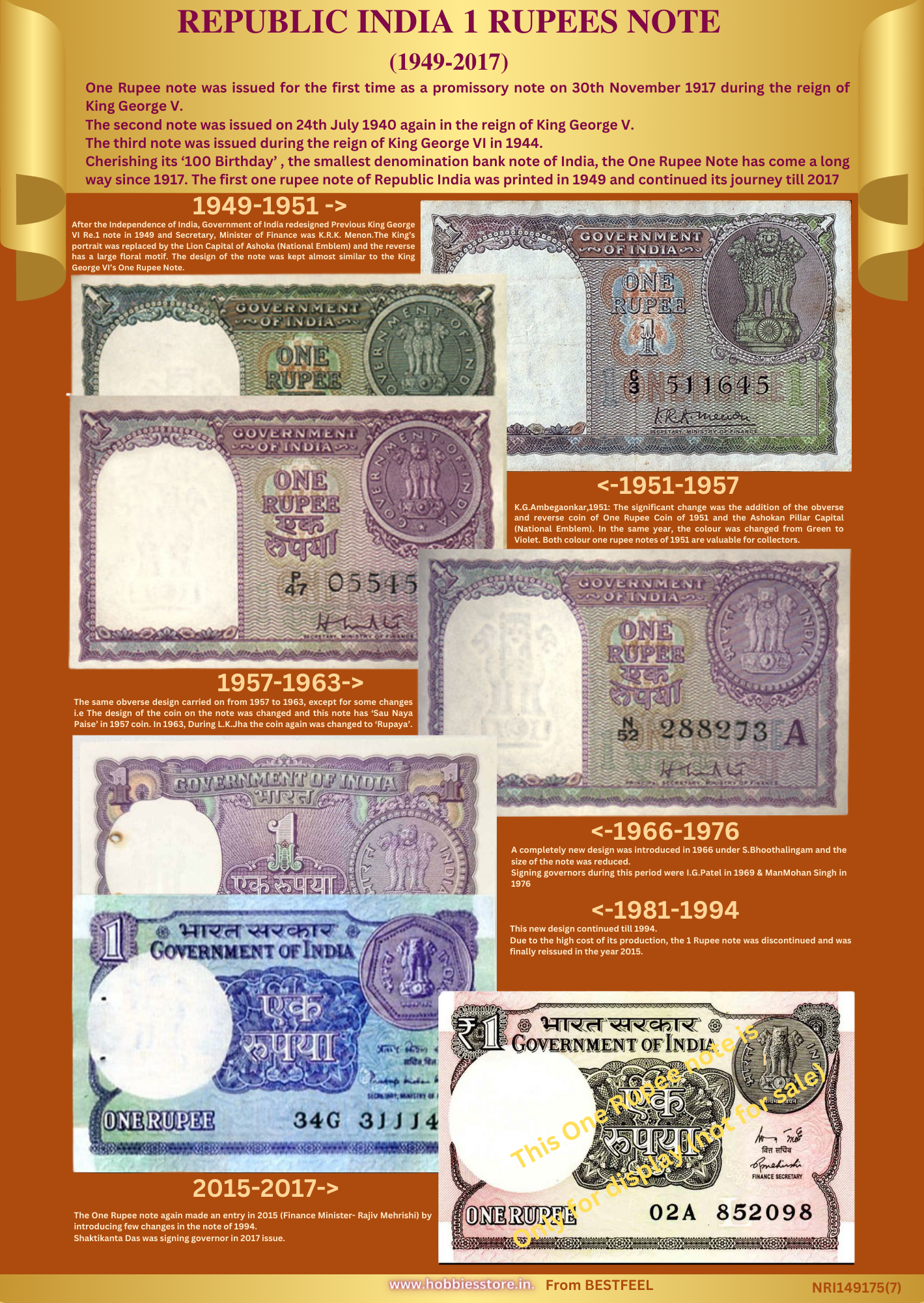Republic India One Rupee Bank Notes (1949-2017)- Including very rare notes - with display Stand (Demonetized & Collectible Category) (Non-returnable)