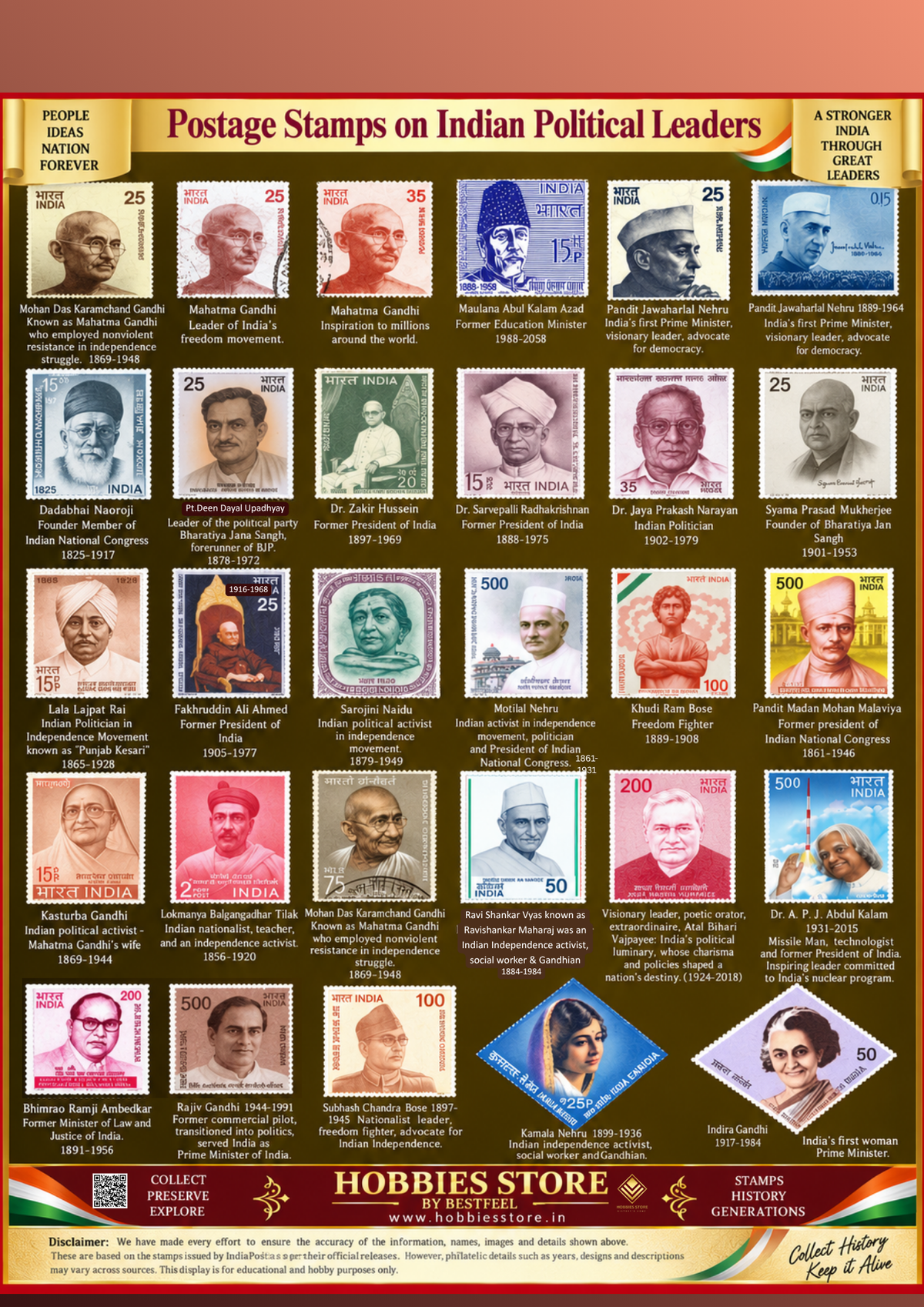 Postage Stamps on Indian Political Leaders (including some rare stamps)